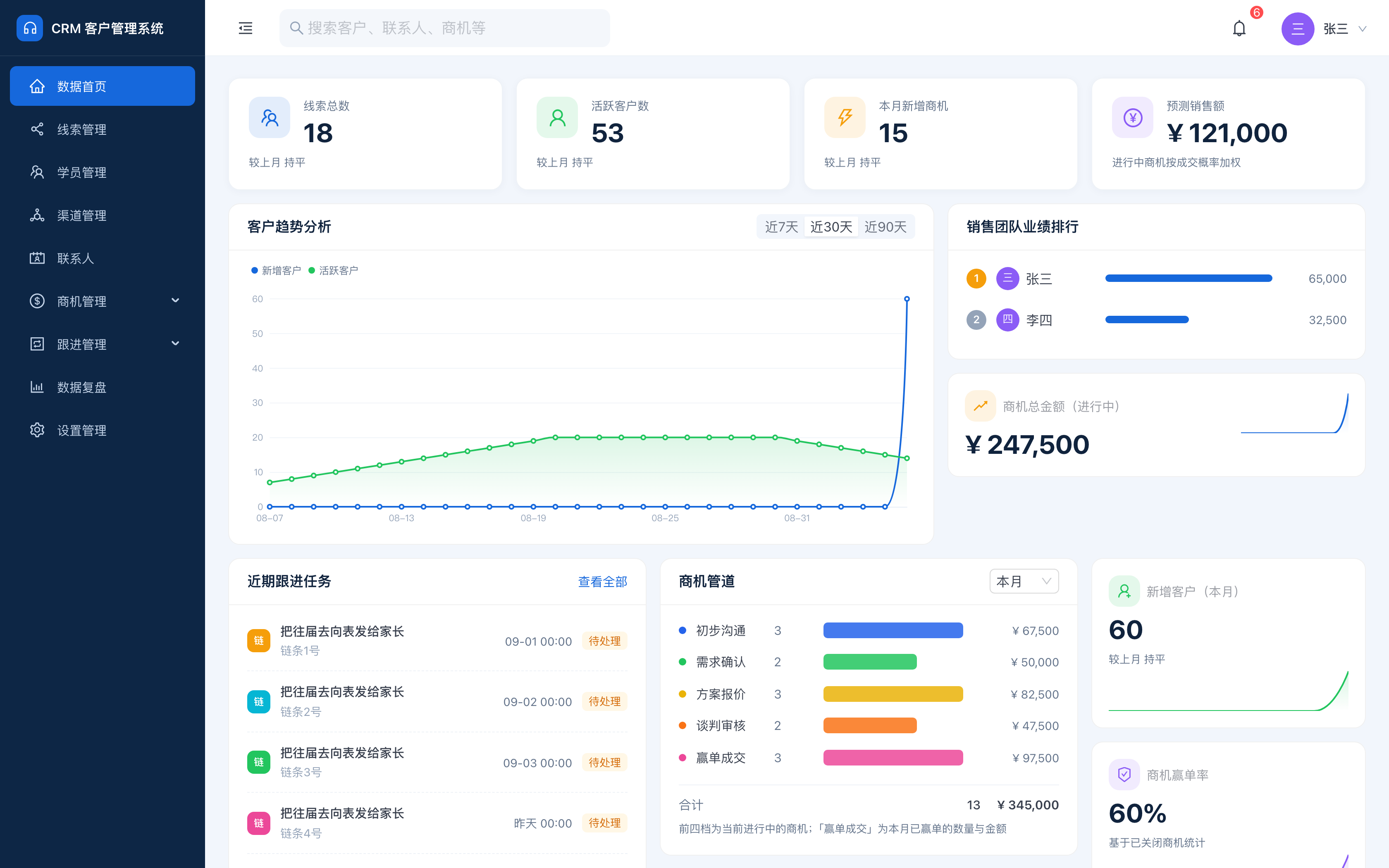 Daedalus CRM 数据首页