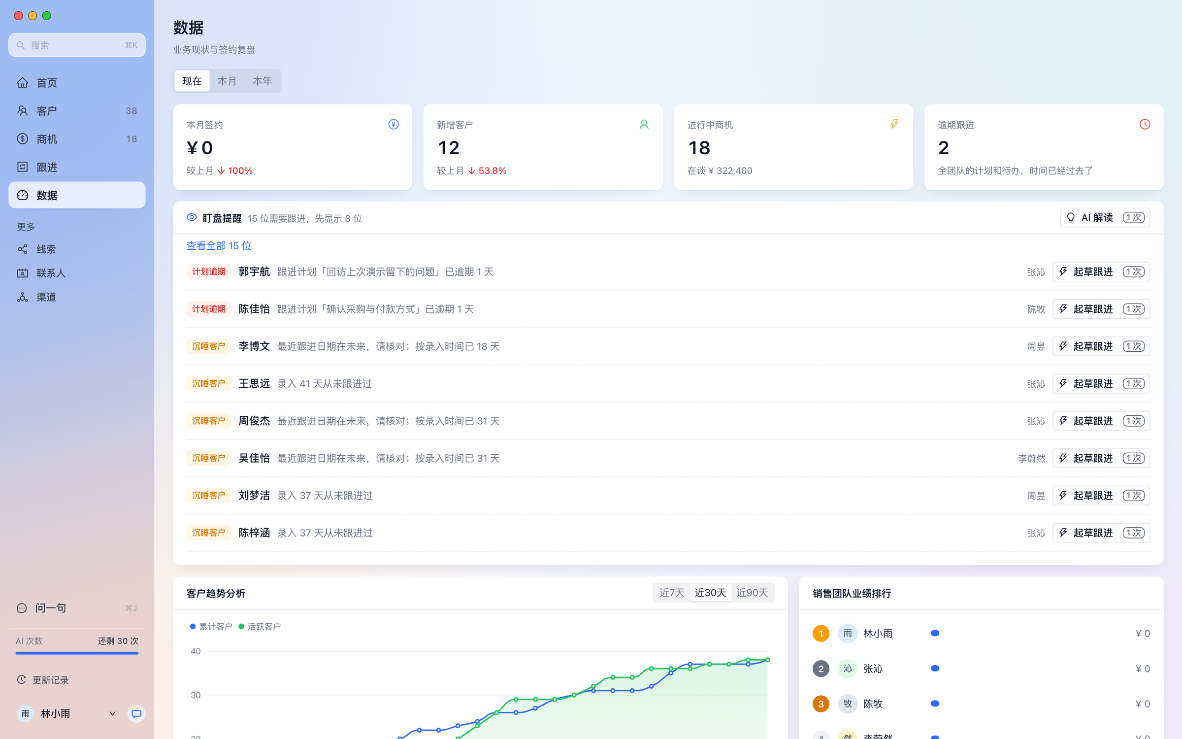 Daedalus CRM 数据首页截图
